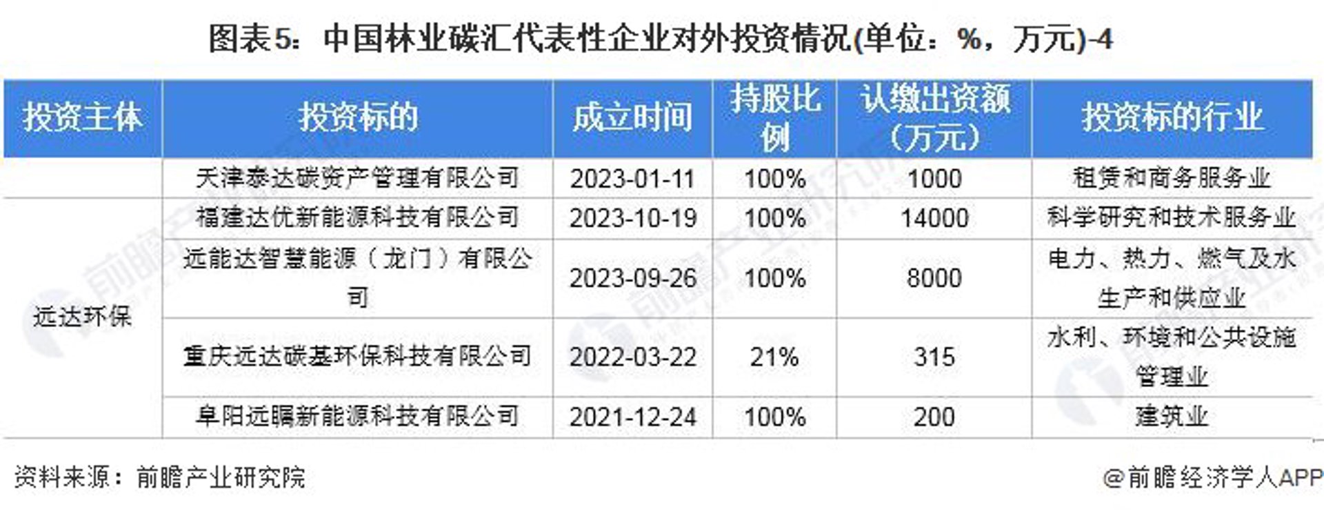 适新环保科技